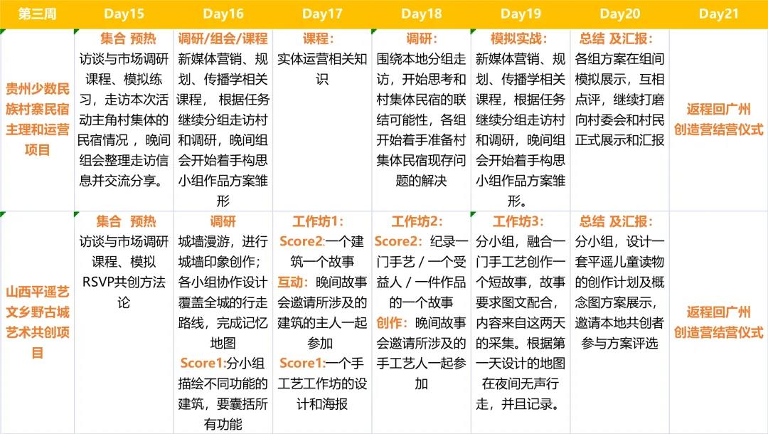 给初中生种草了一个《创造营》，21天为国际高中入学增添亮点