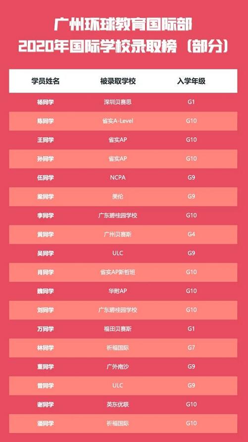 广佛深国际高中秋招入学六校联考全真模拟测试！体验全真的入学考试！