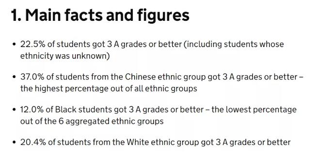 中国学生在Alevel考试中拿到3个A的人数比例碾压本土学生，位列全英第一！