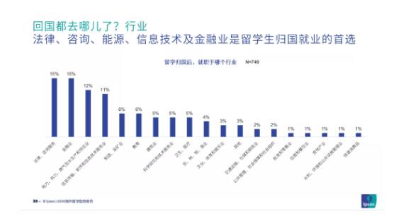 家境一般的学生可以出国留学吗？快来看看各国留学成本吧！