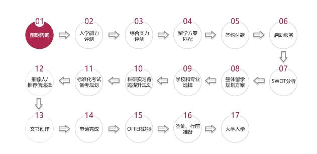 家境一般的学生可以出国留学吗？快来看看各国留学成本吧！