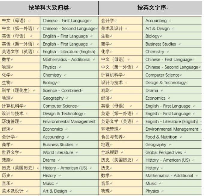 国际衔接课程IGCSE课程它绝对被低估了