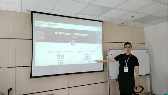 环球教育广州学校学习管理部第一季度工作总结暨表彰大会圆满召开! 环球教育广州学校学习管理部第一季度工作总结暨表彰大会圆满召开!