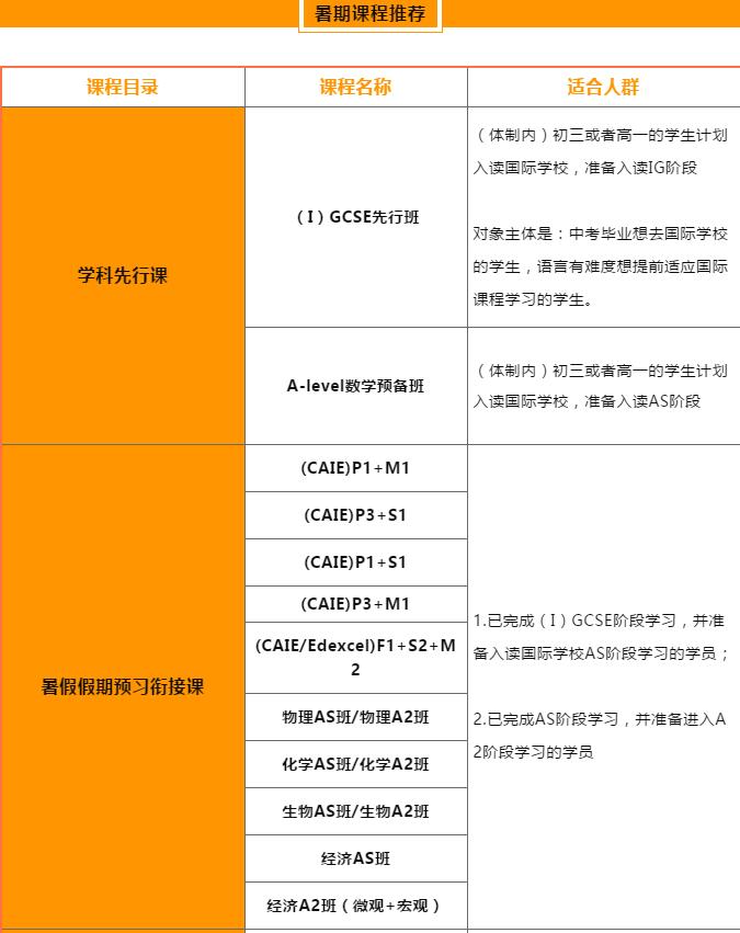 这样学习A-level生物，效率更高！