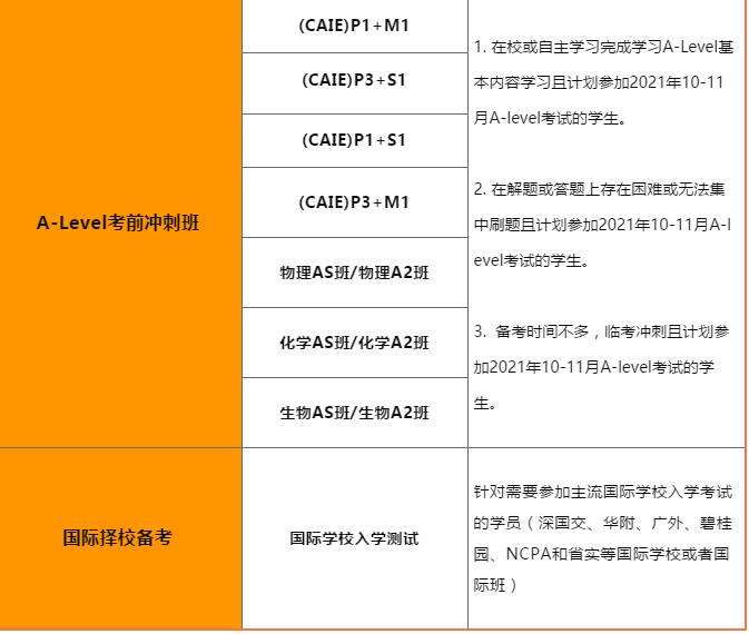 这样学习A-level生物，效率更高！
