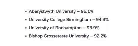 英国2020本科录取大数据：offer率、最终录取率、最难申的大学和专业是。。