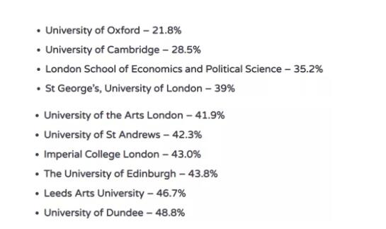 英国2020本科录取大数据：offer率、最终录取率、最难申的大学和专业是。。