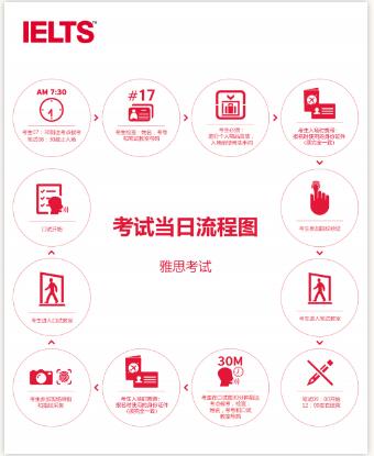 超全雅思入门攻略，看这一篇就够了！