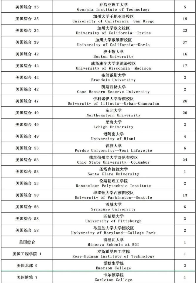 广州外国语学校AP&AL国际课程录取喜报！