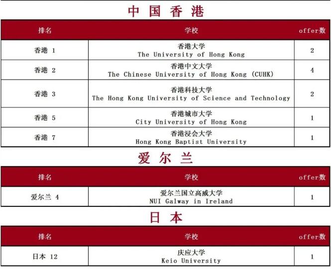 广州外国语学校AP&AL国际课程录取喜报！