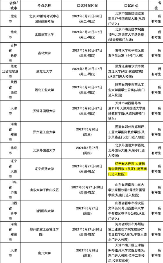 重要！这所雅思考场变更，附5月29日雅思口语考试安排！