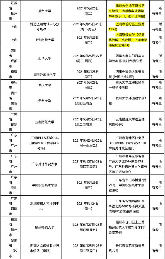重要！这所雅思考场变更，附5月29日雅思口语考试安排！