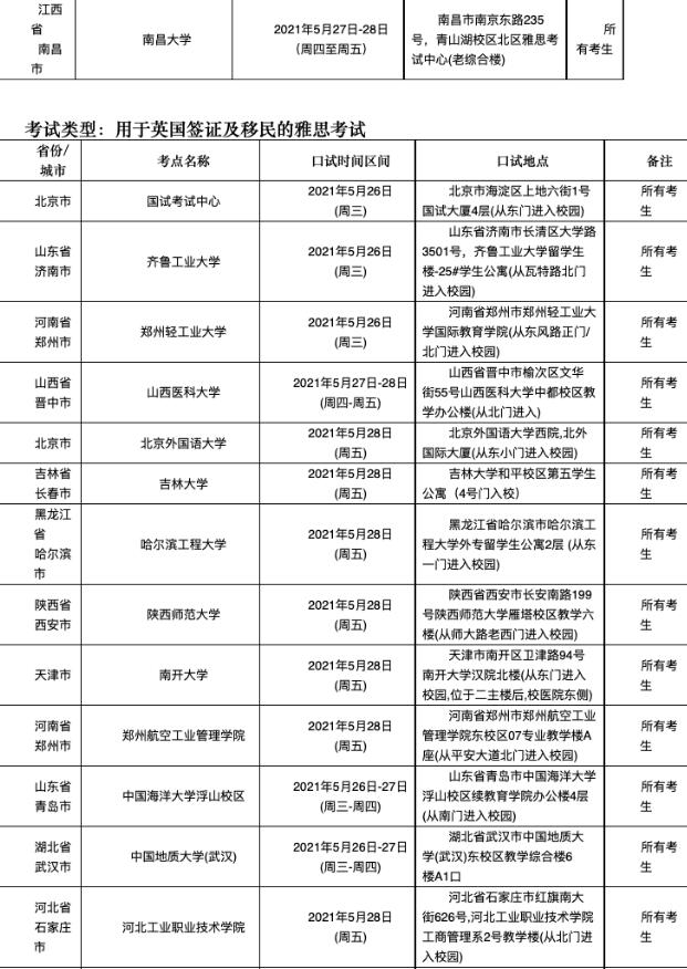 重要！这所雅思考场变更，附5月29日雅思口语考试安排！