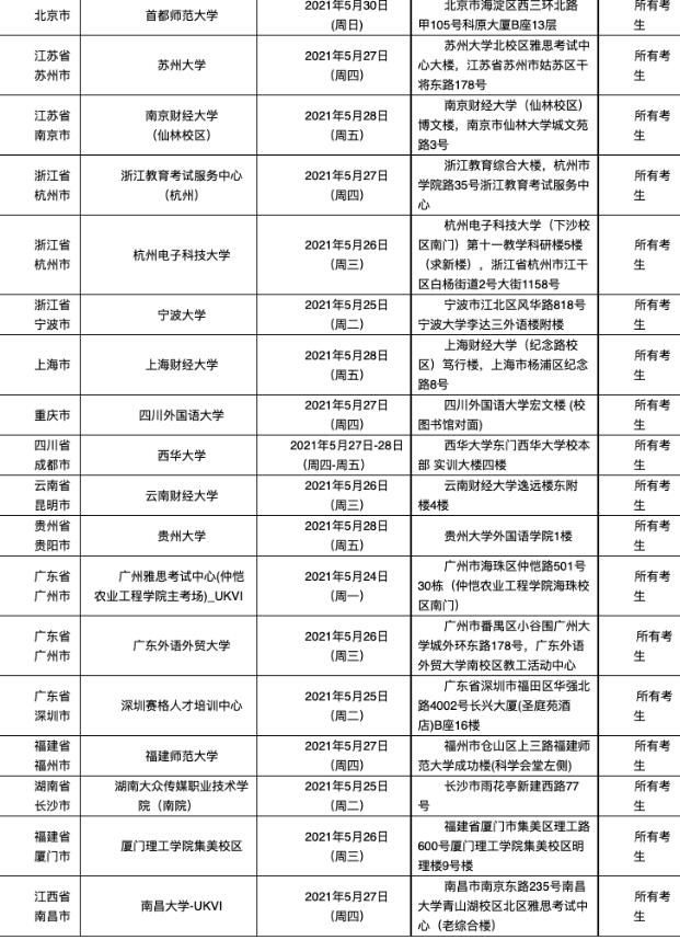 重要！这所雅思考场变更，附5月29日雅思口语考试安排！