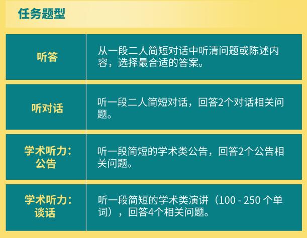 一图带你了解托福®Essentials™考试内容