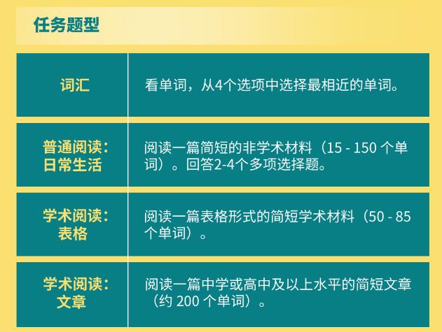 一图带你了解托福®Essentials™考试内容