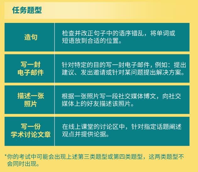 一图带你了解托福®Essentials™考试内容