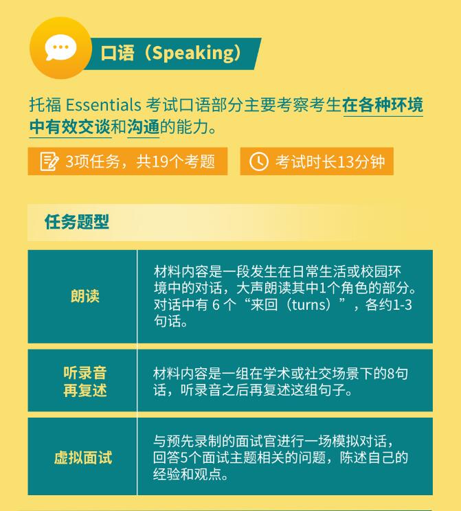 一图带你了解托福®Essentials™考试内容