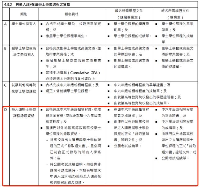 OSSD学子的新选择——澳门高校 OSSD学子的新选择——澳门高校