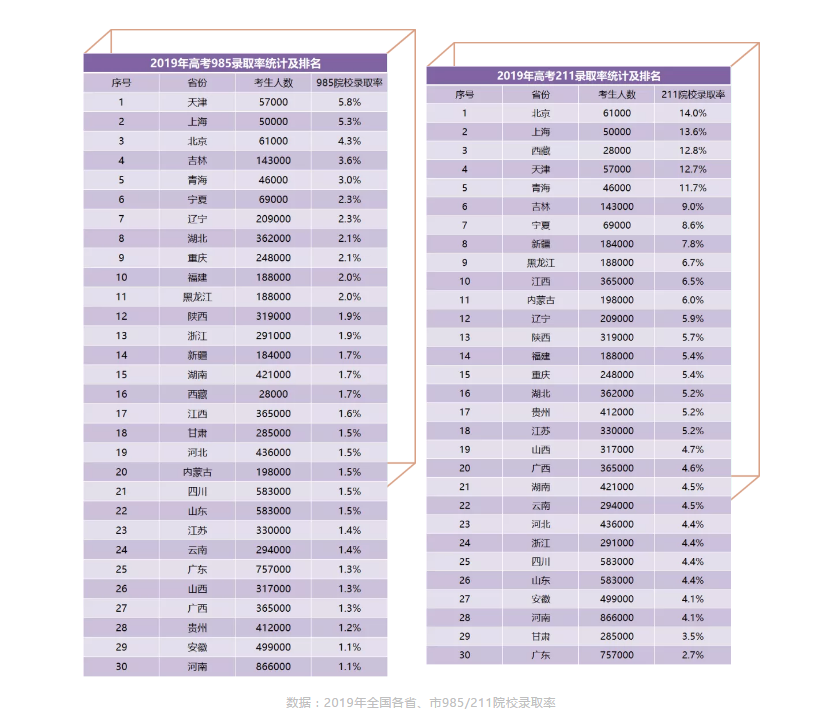 高考倒计时29天！怎样才能实现名校梦？OSSD课程了解一下！