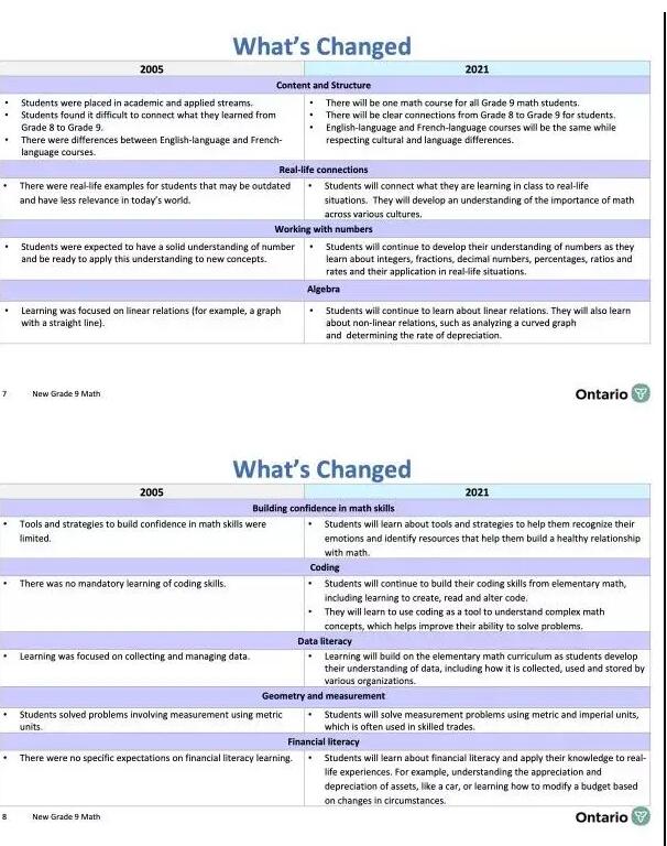加拿大留学注意啦:加拿大安省高中数学课9月起大改革! 加拿大留学注意啦:加拿大安省高中数学课9月起大改革!
