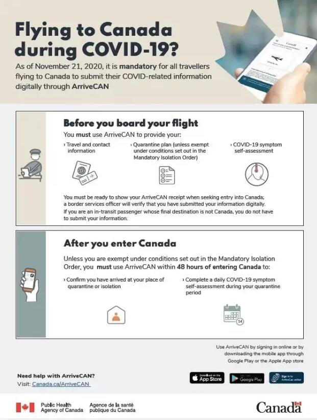 加拿大留学生看过来：加拿大大学是否强制打疫苗？ 看看学校都咋说的