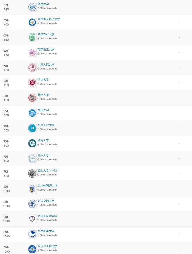 2022 QS世界大学排名:留学热门国家和地区大学排名来了!择校必看! 2022 QS世界大学排名:留学热门国家和地区大学排名来了!择校必看!