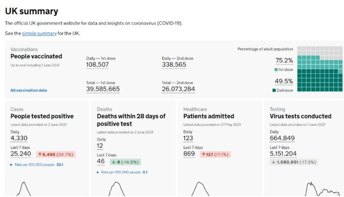 英国留学须知：75%的成年人接种了疫苗，KCL等学校更新开学政策