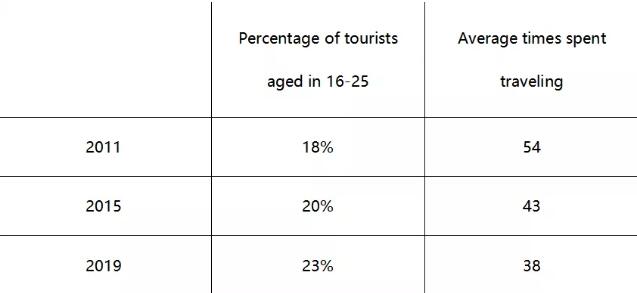 5月30日深国交入学考试考情分析！数学与4月份考试相比难度加大！