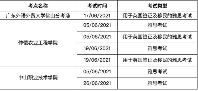 刚刚！广东省取消6月部分雅思考试，其他省两考点变更考场！