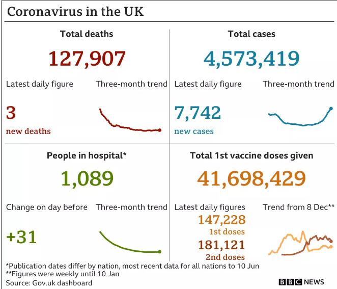 英国留学注意啦！英国封锁延长！疫苗提前！欧洲杯不影响！