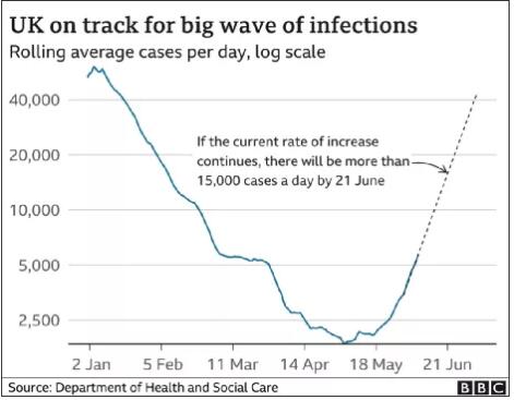 英国留学注意啦！英国封锁延长！疫苗提前！欧洲杯不影响！