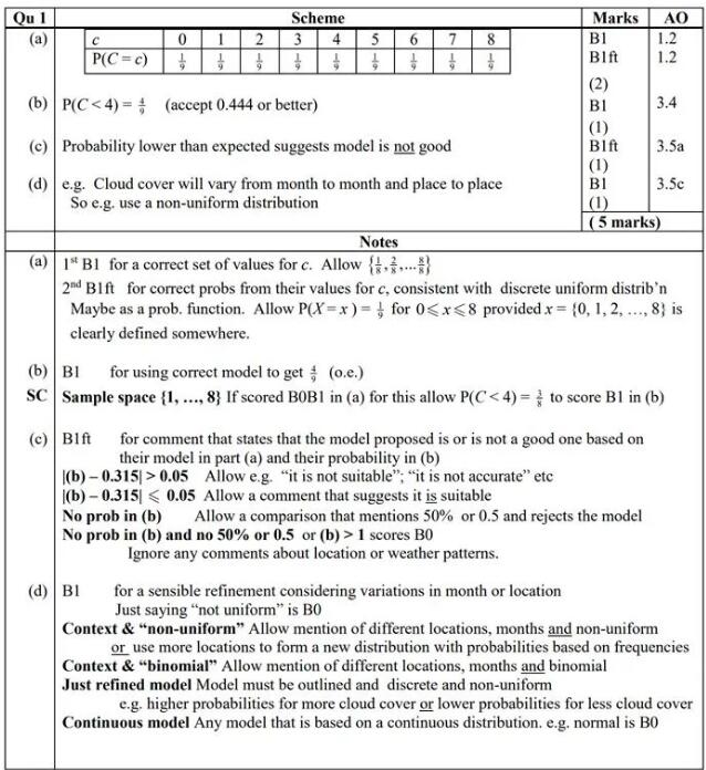 ALevel数学难不难？看看考题你品吧