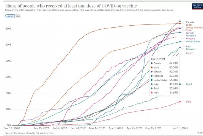 加拿大留学：刚刚拿到的这个世界第一，美国人也狂赞！