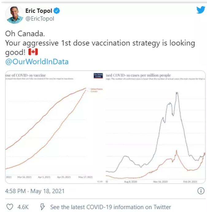 加拿大留学：刚刚拿到的这个世界第一，美国人也狂赞！