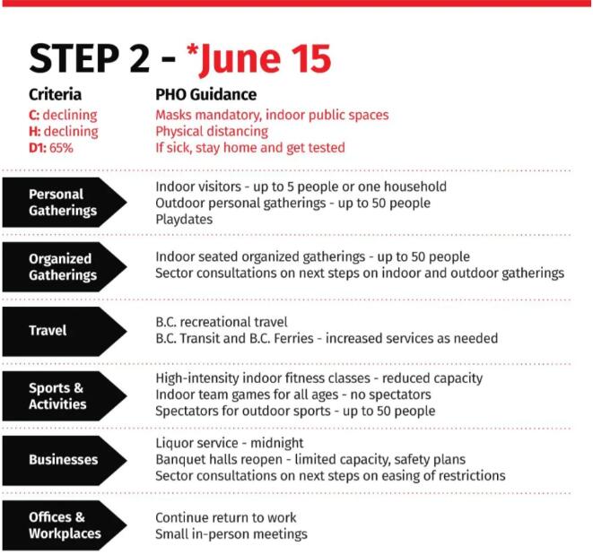 BC官宣进入第二阶段解封！电影院重新开放！取消限行令！