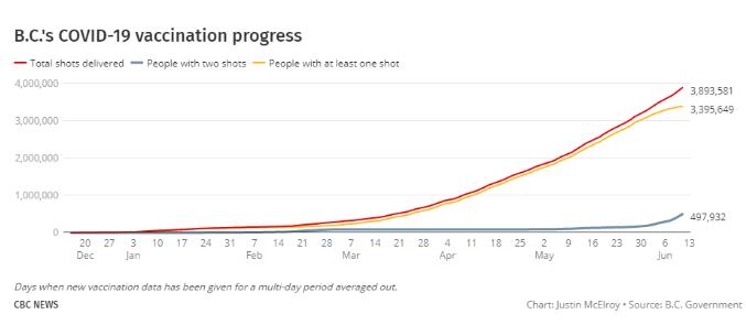 BC官宣进入第二阶段解封！电影院重新开放！取消限行令！