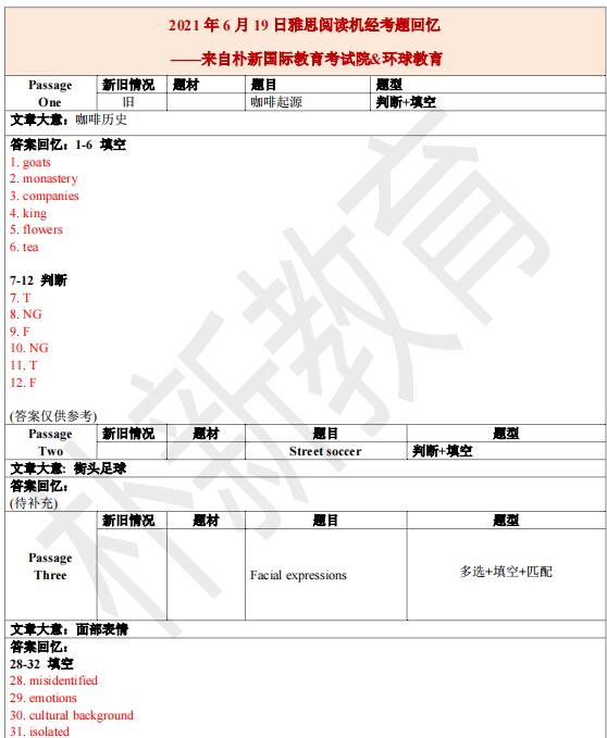 2021年6月19日雅思阅读机经