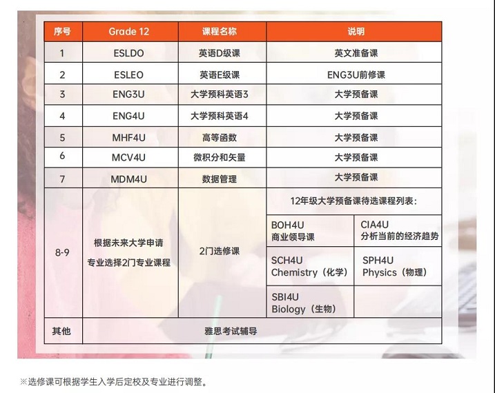 什么是差异化教育？非应试的OSSD课程如何激发孩子潜能？