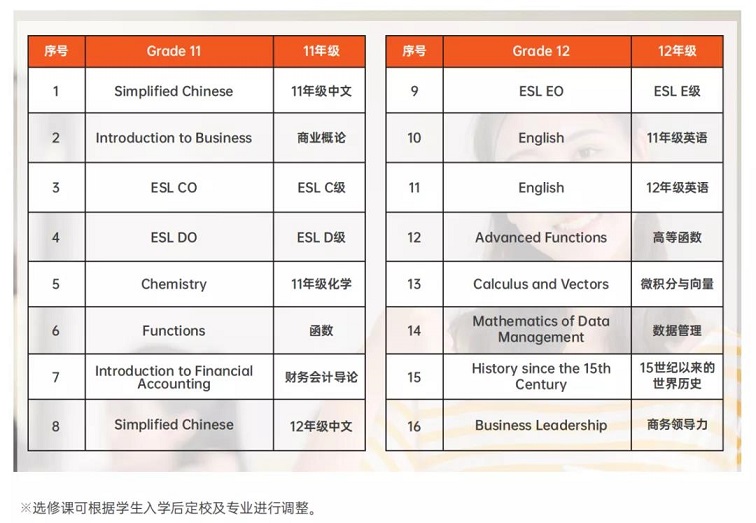 什么是差异化教育？非应试的OSSD课程如何激发孩子潜能？