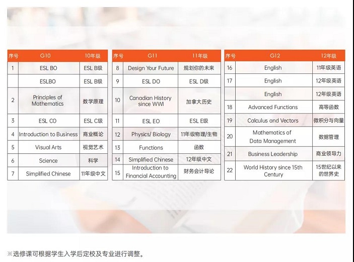 什么是差异化教育？非应试的OSSD课程如何激发孩子潜能？