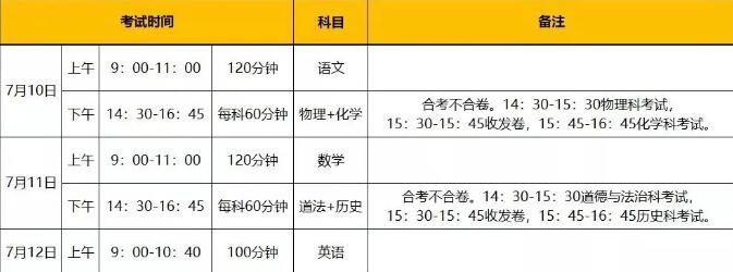 7月10日,广州中考!有个细节要注意! 7月10日,广州中考!有个细节要注意!