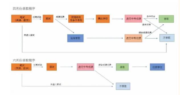 中考后转入国际学校的选择!如何帮助孩子快速适应国际课程? 中考后转入国际学校的选择!如何帮助孩子快速适应国际课程?