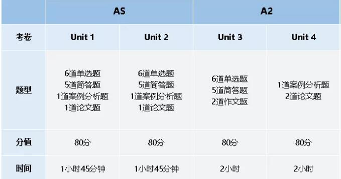 中考后转入国际学校的选择!如何帮助孩子快速适应国际课程? 中考后转入国际学校的选择!如何帮助孩子快速适应国际课程?