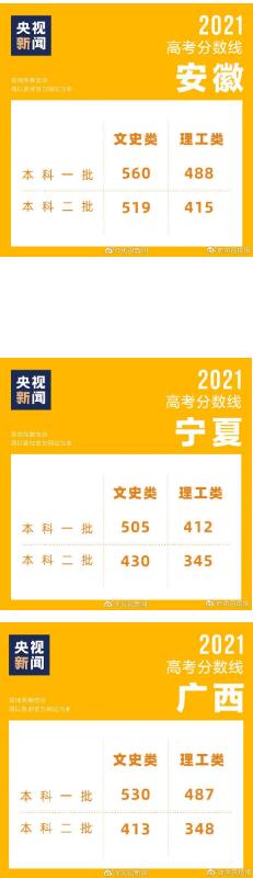 高考分数线陆续公布,英国高考ALevel分数线呢? 高考分数线陆续公布,英国高考ALevel分数线呢?