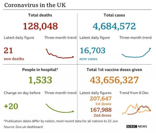 剑桥大学最新通知：2021秋季正常返校开学！你打算去英国吗？