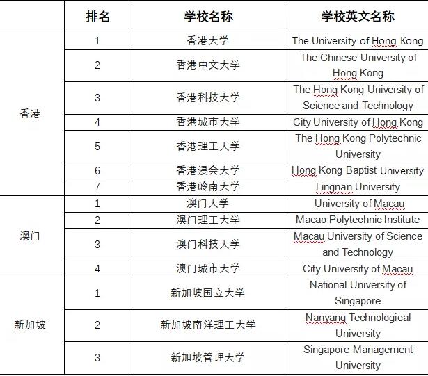 高考失利后，多的是比复读和入读职业大学更好的选择！