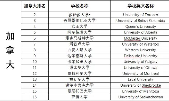 高考失利后，多的是比复读和入读职业大学更好的选择！