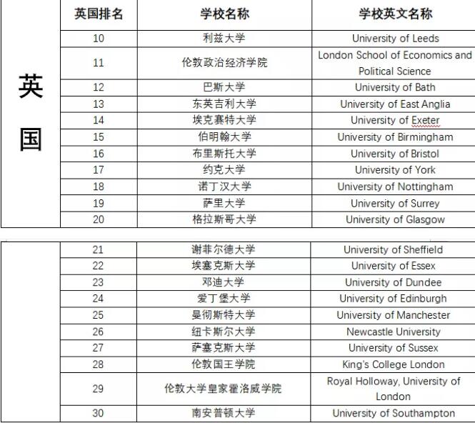 高考失利后，多的是比复读和入读职业大学更好的选择！