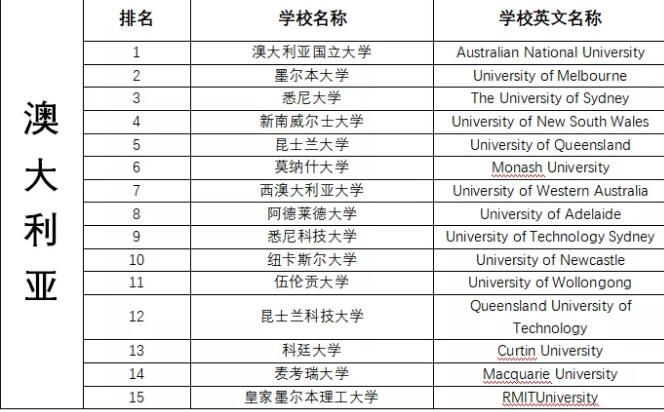 高考失利后，多的是比复读和入读职业大学更好的选择！